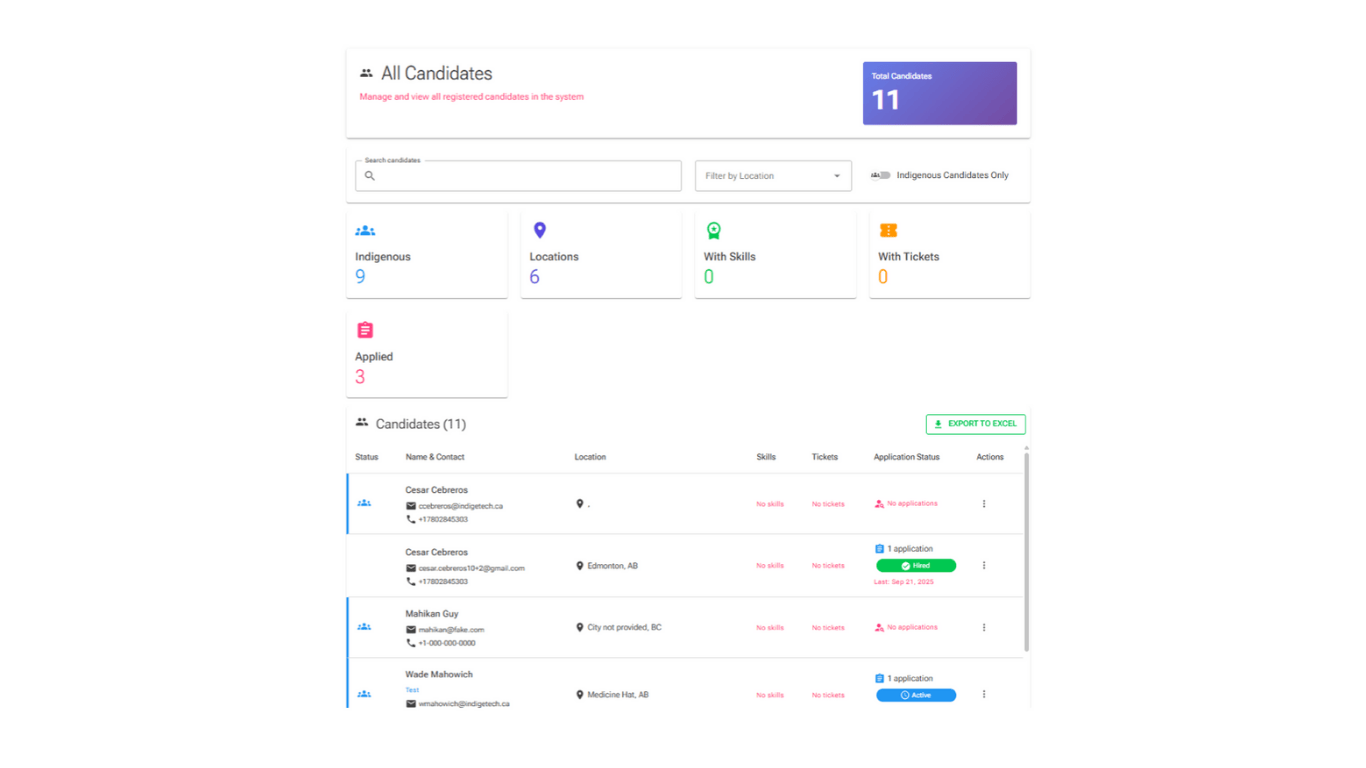 Candidate Tracking